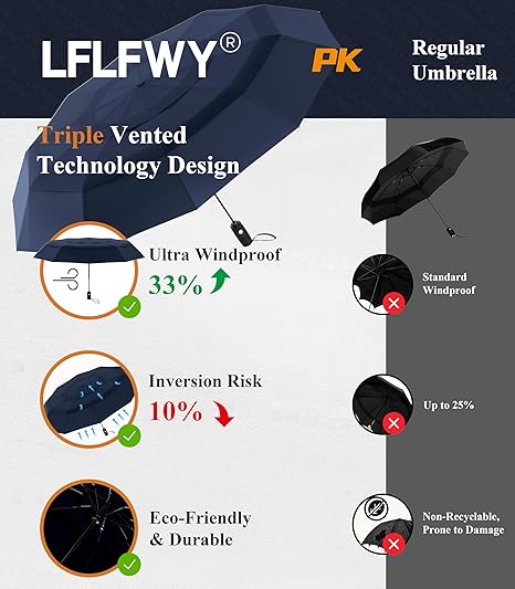 3T Aerodynamics 42’’ Windproof Travel Umbrella Compact Automatic Open Close Umbrellas for Rain Military Grade Fiberglass Frame Durable Folding Umbrella